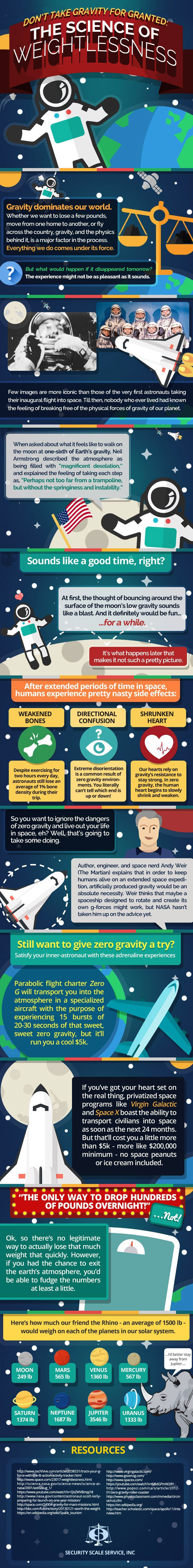 The Science of Weightlessness Infographic