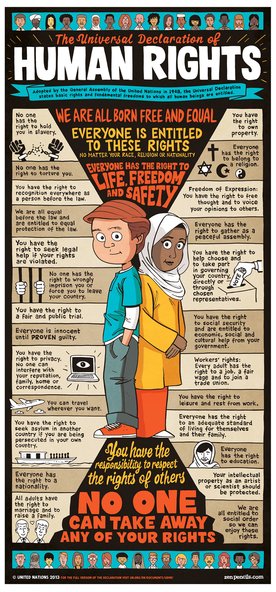 The Universal Declaration Of Human Rights Infographic