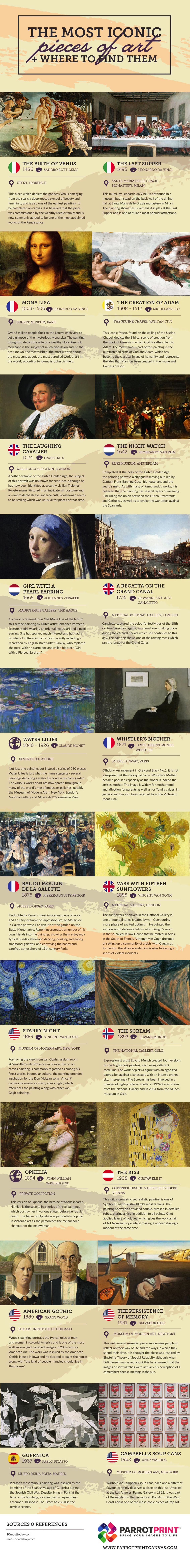 Where to Find Most Famous Paintings of the World Infographic Where to Find Most Famous Paintings of the World Infographic