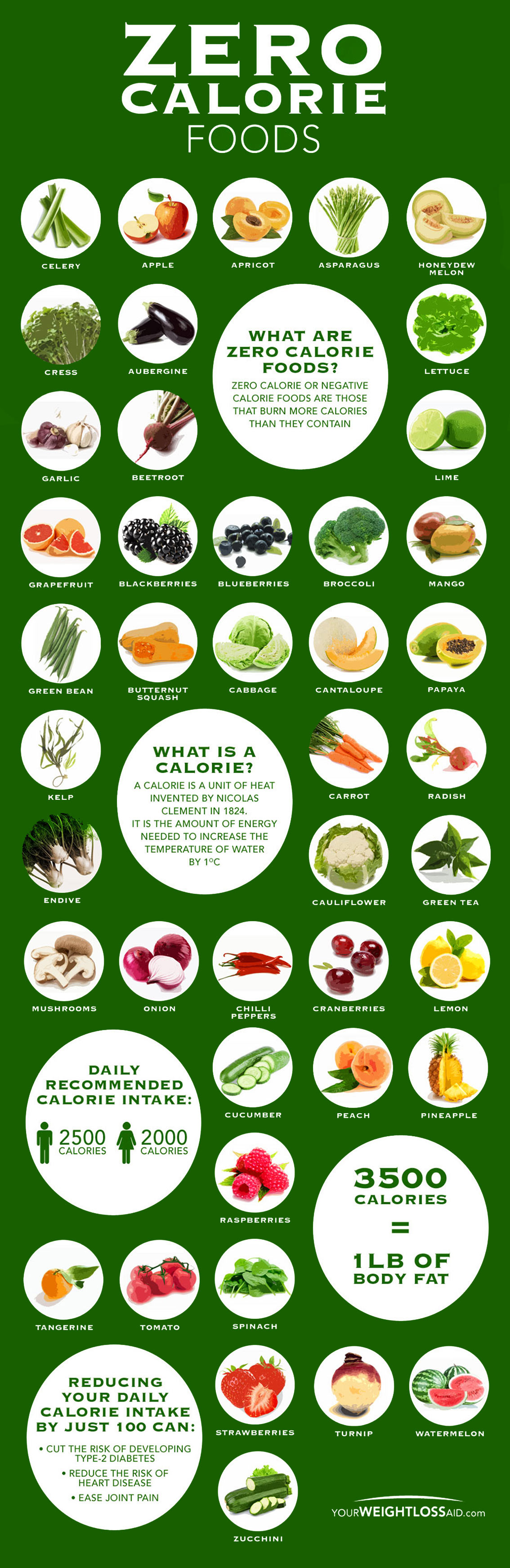 Zero Calorie Food Chart