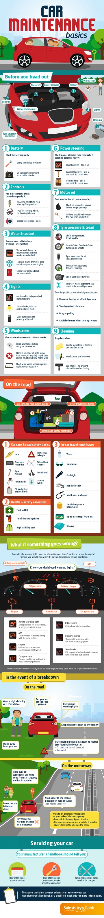 Basic Car Maintenance Checklist [Infographic]