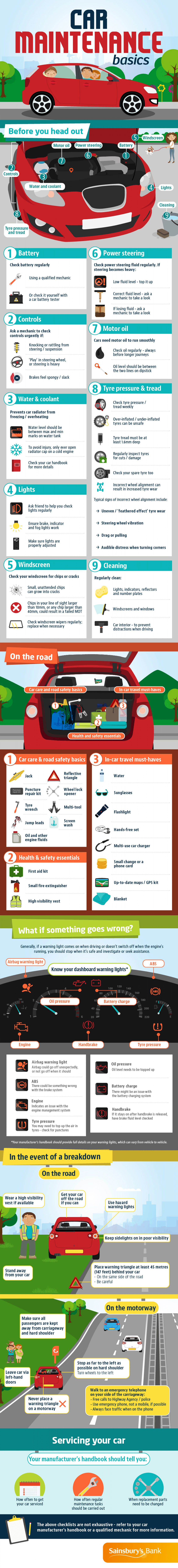 Basic Car Maintenance Checklist Infographic Basic Car Maintenance Checklist Infographic