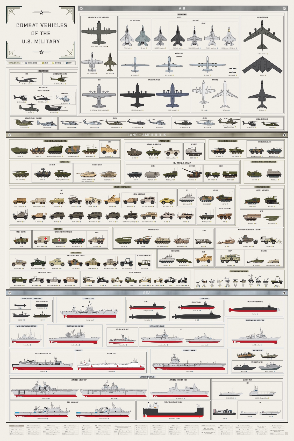 Combat Vehicles of the U.S. Military Infographic