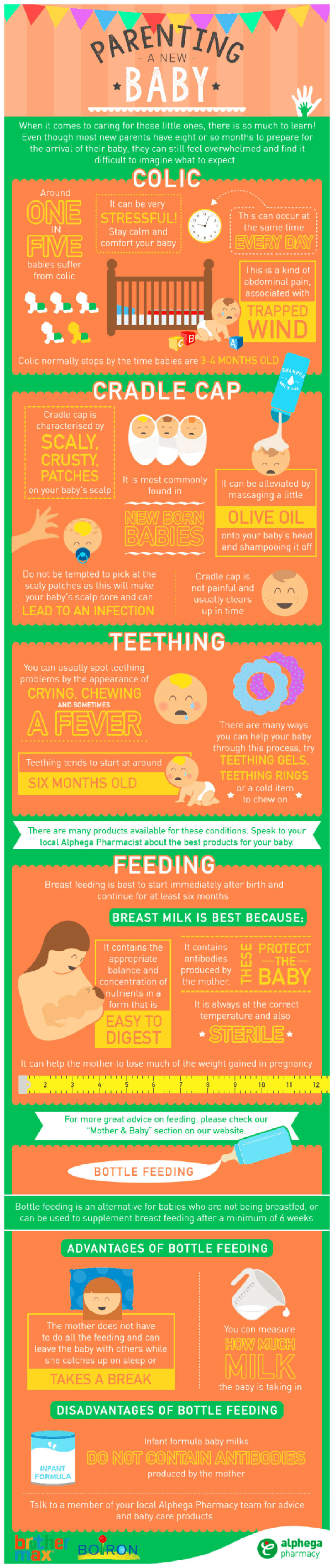 Common Illnesses in Babies - Parenting Infographic
