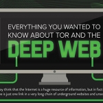 How to Access The Deep Web Safely