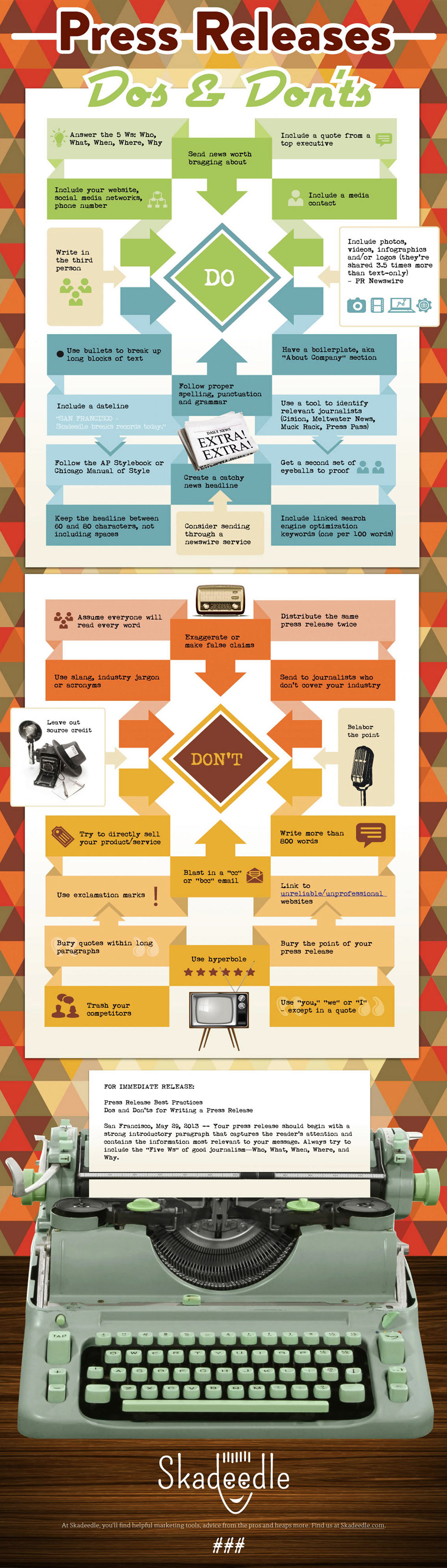 How to Write a Great Press Release Infographic