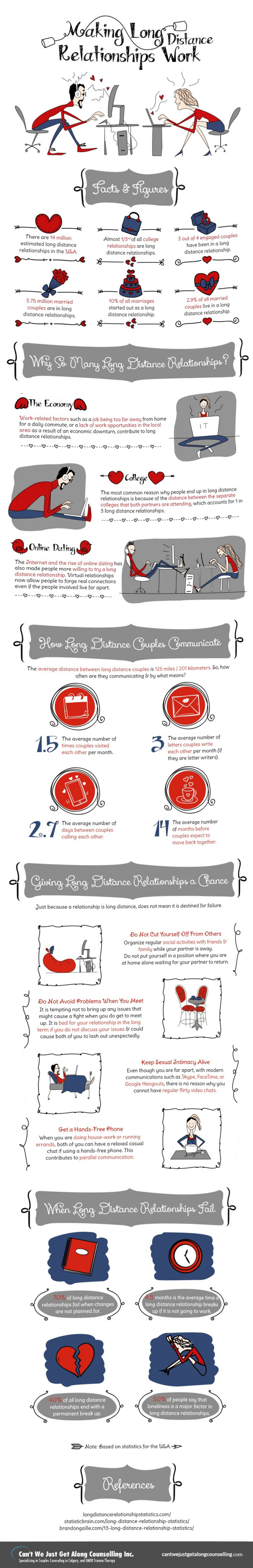 Making Long Distance Relationships Work - Dating Infographic