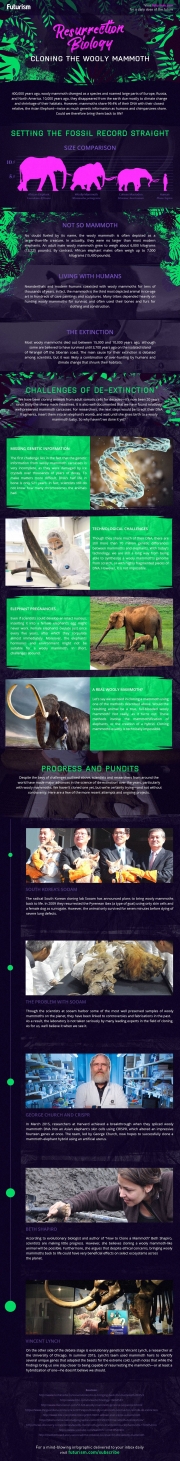 Resurrection Biology: Cloning Woolly Mammoth [Infographic]