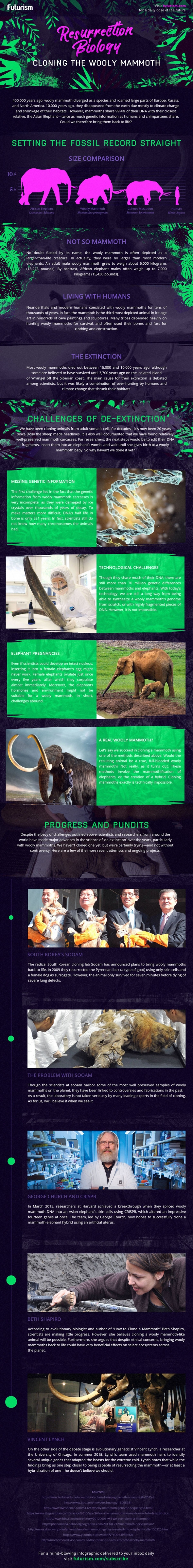 Resurrection Biology: Cloning Woolly Mammoth [Infographic]