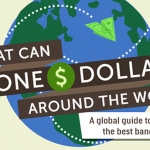 What Can You Buy for a Dollar Around the World