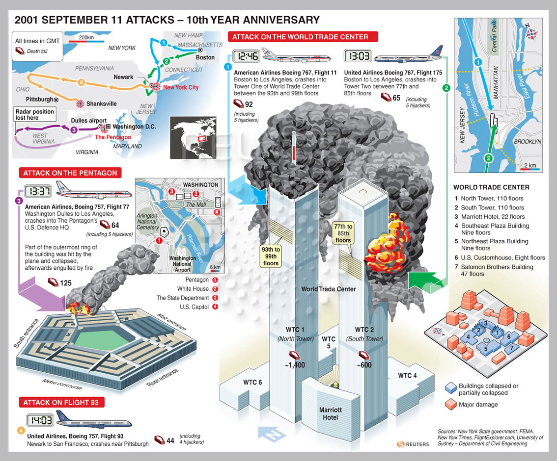 Anniversary of 9 11 Attacks Infographic