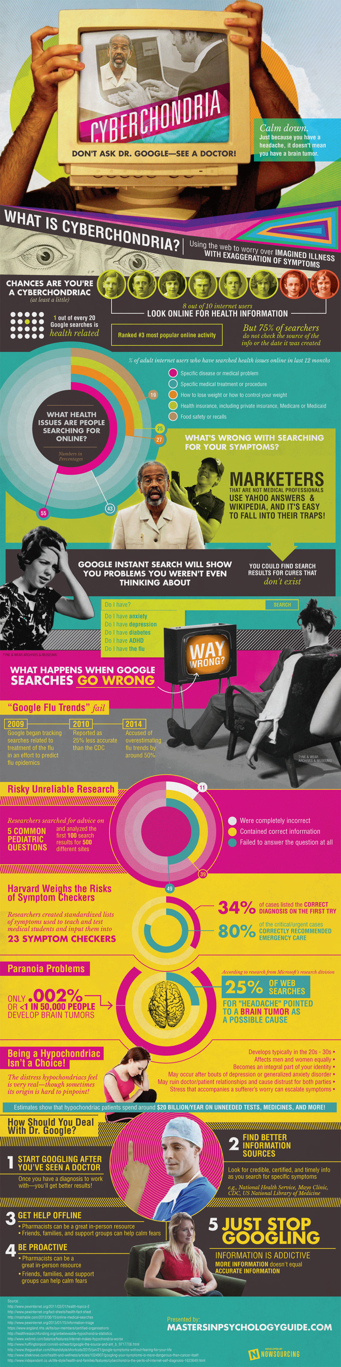 Dont Ask Dr Google He is Not a Doctor - Health Infographic