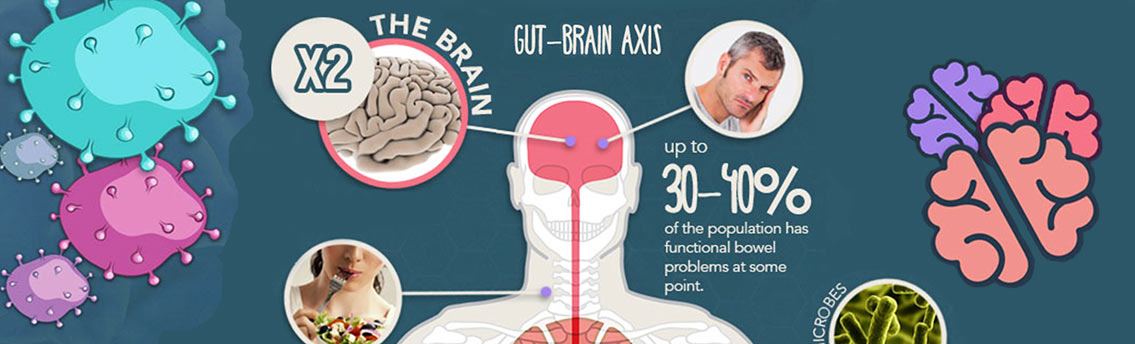 Gut Bacteria and Mental Health