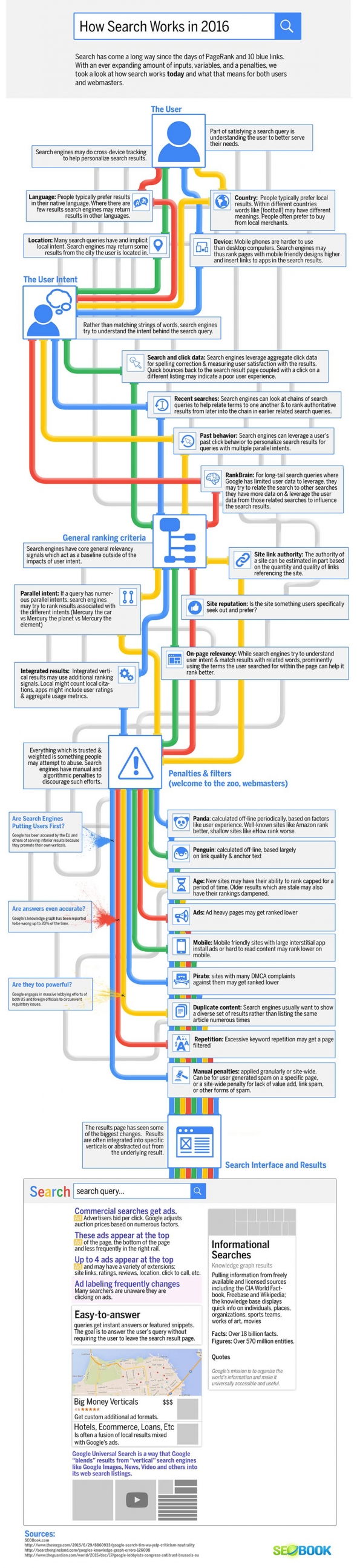 How Search Engine Works [Infographic]