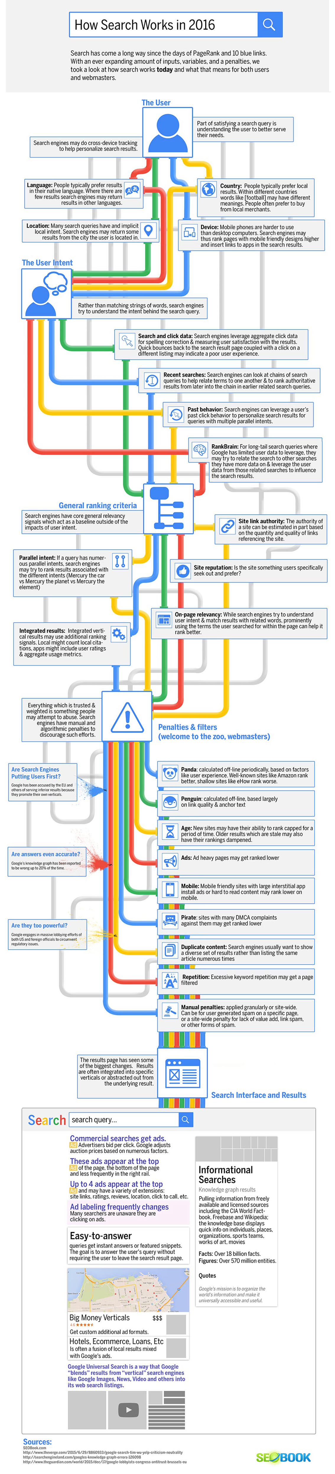How Do Search Engines Work in 2016 Infographic How Do Search Engines Work in 2016 Infographic