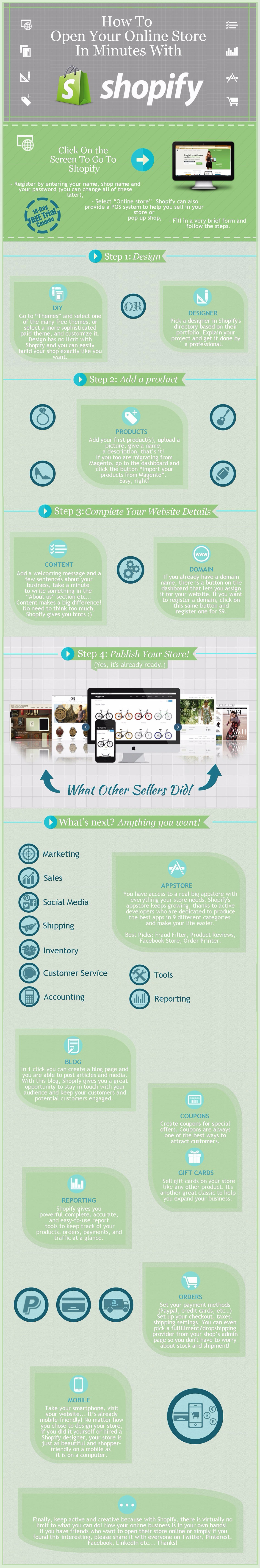 How to Use Shopify to Open Online Store in Minutes Infographic