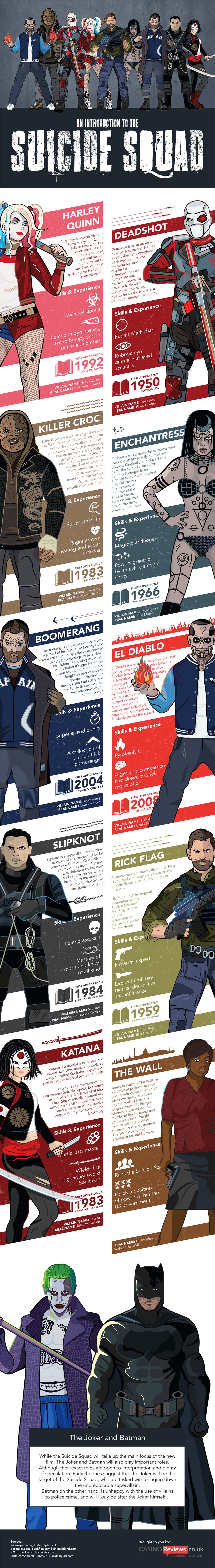 Suicide Squad Characters - Movie Infographic