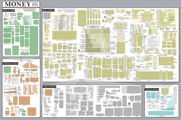 The Money Mega Chart [Infographic]