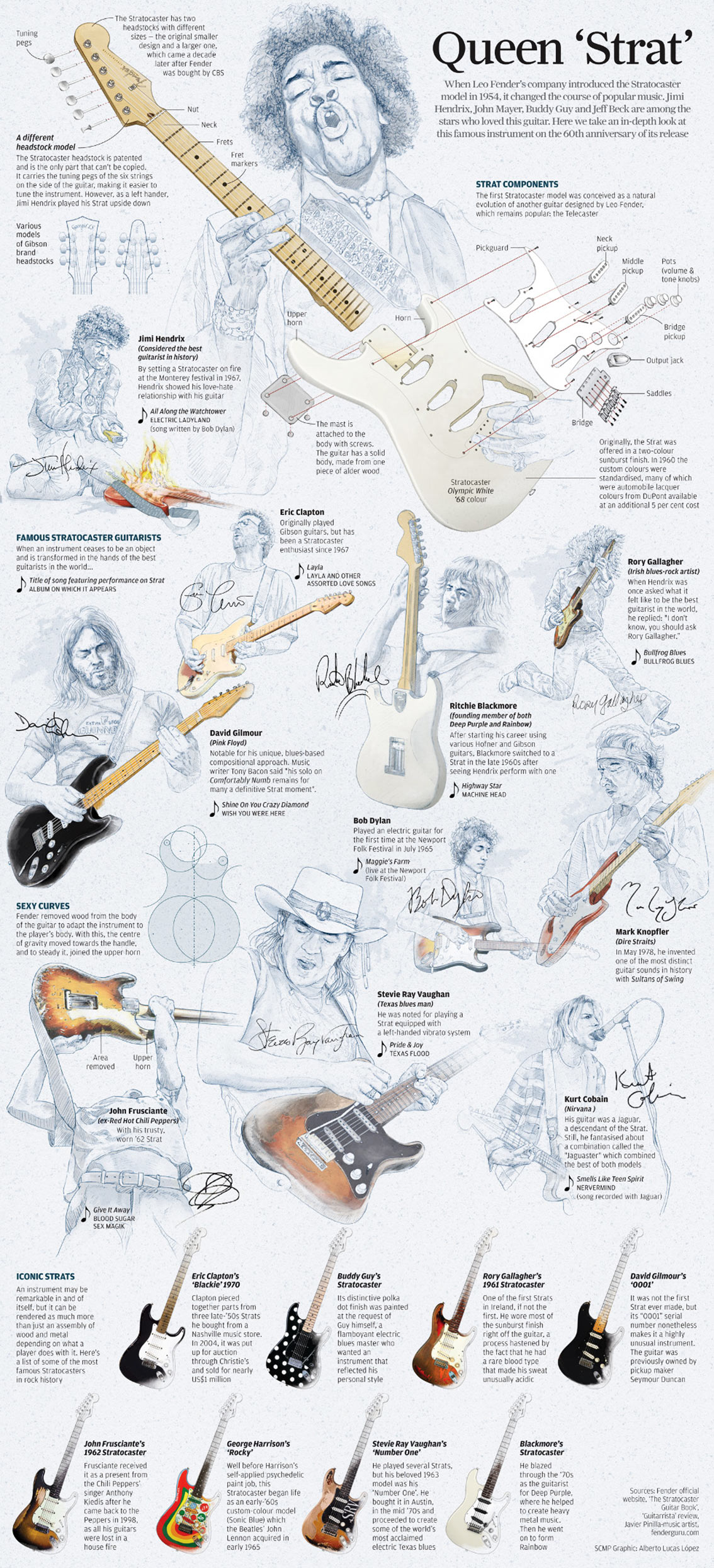 The Story of Stratocaster Electric Guitar Infographic
