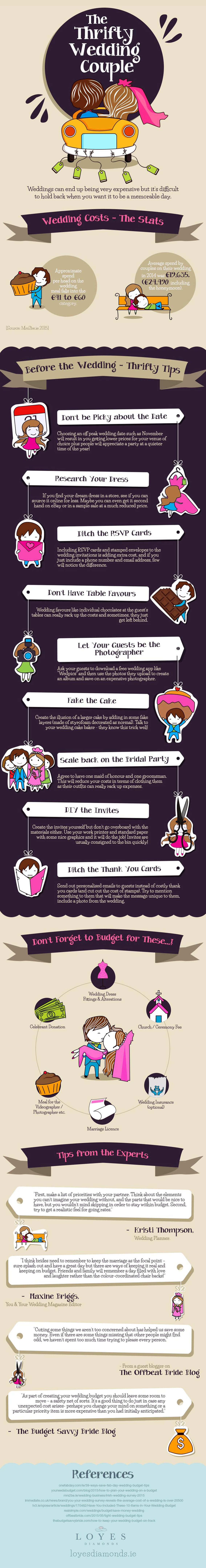 The Thrifty Wedding Couple Infographic The Thrifty Wedding Couple Infographic