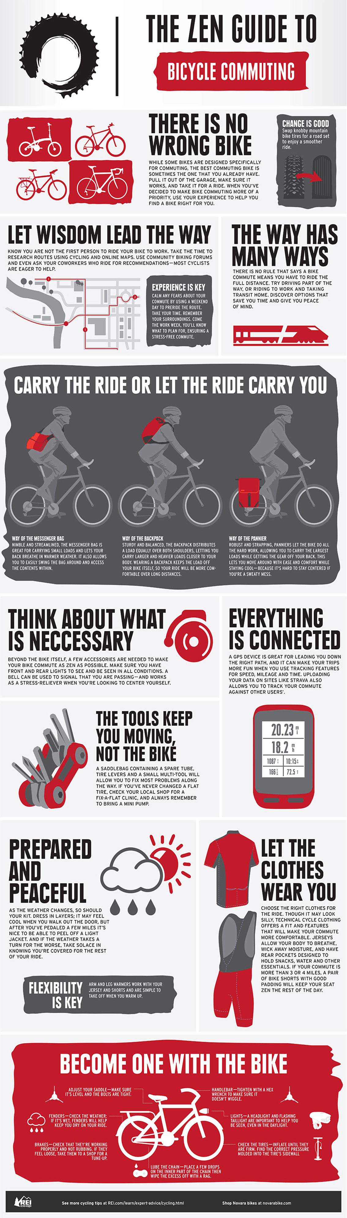 Zen Guide to Commuting to Work by Bike Infographic
