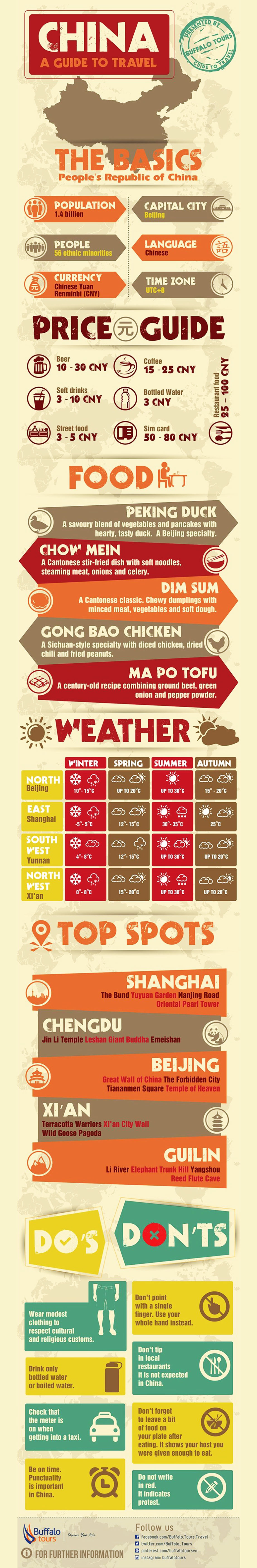 China A Guide to Travel Infographic China A Guide to Travel Infographic