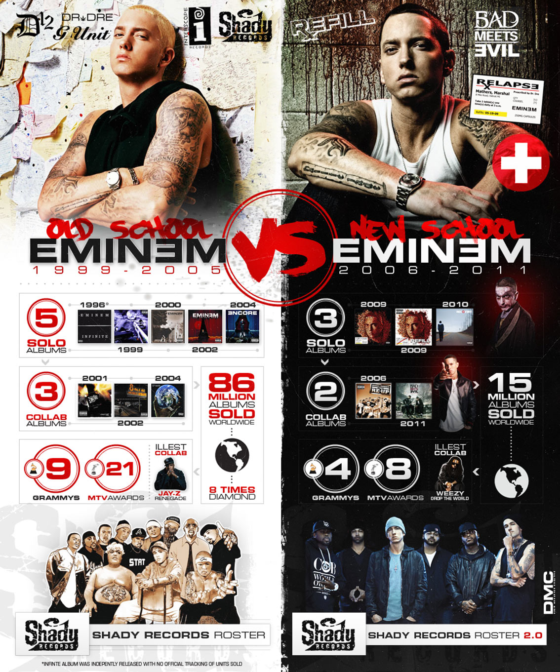 Eminem Music Career Timeline - Rap Music Infographic