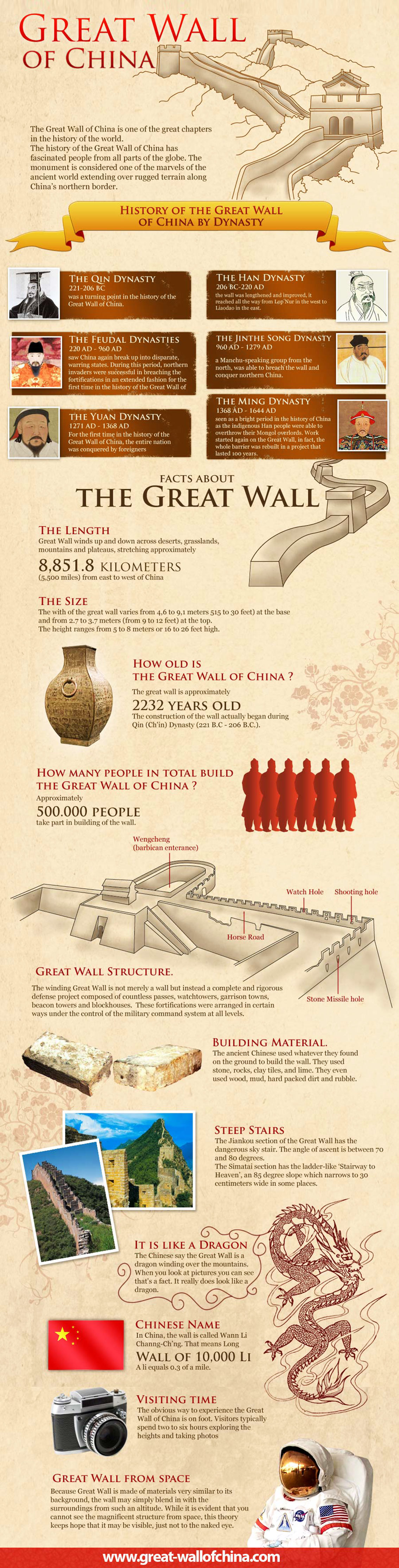 History of The Great Wall of China - Travel Infographic