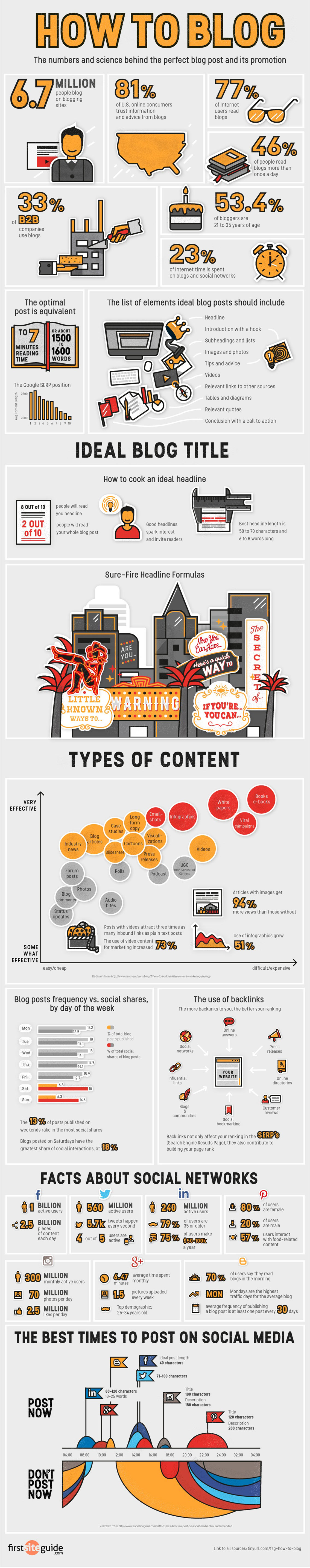 How to Blog Infographic