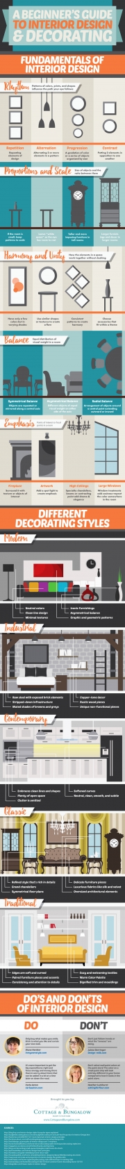 Interior Design and Decorating for Beginners [Infographic]