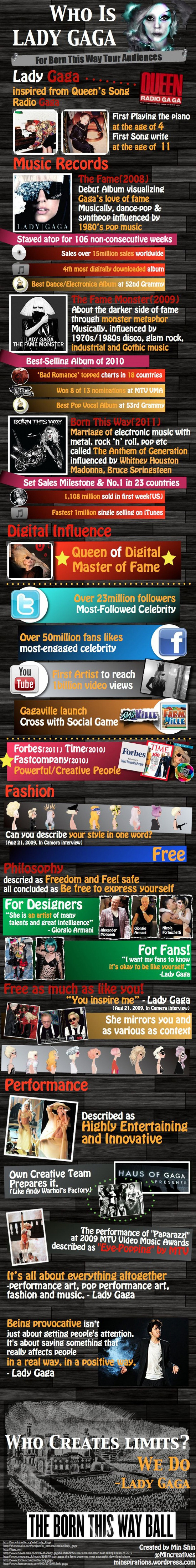 Lady Gaga Life Music and Digital Influence - Infographic