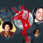 Michael Jackson: Life and Work
