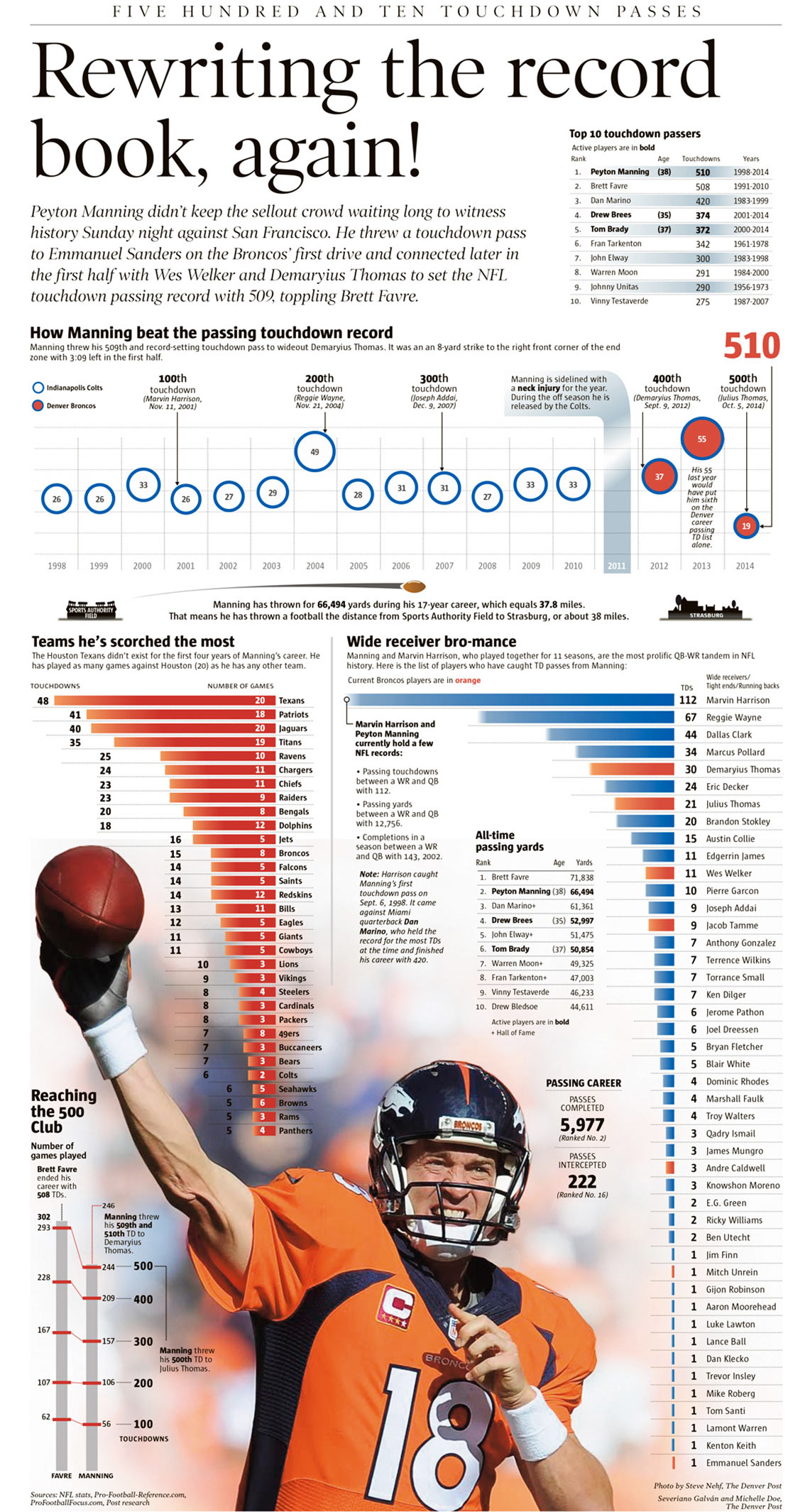 Peyton Manning NFL's Passing Touchdown Record - Football Infographic Peyton Manning NFL's Passing Touchdown Record - Football Infographic