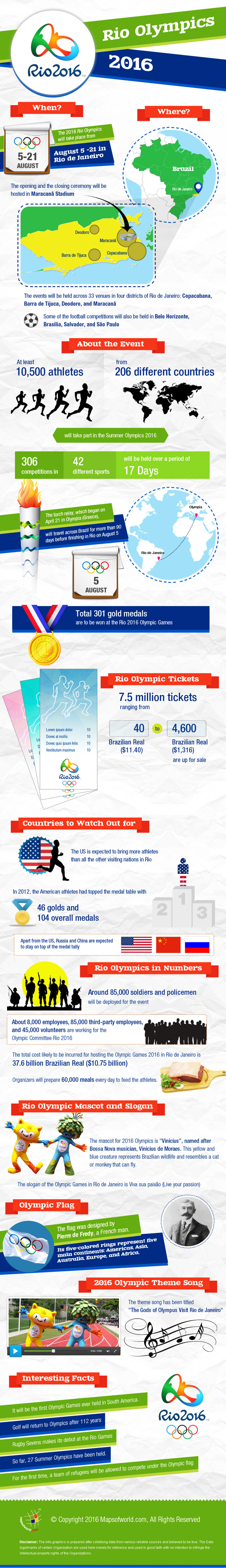 Rio 2016 Summer Olympics in Numbers - Sports Infographic