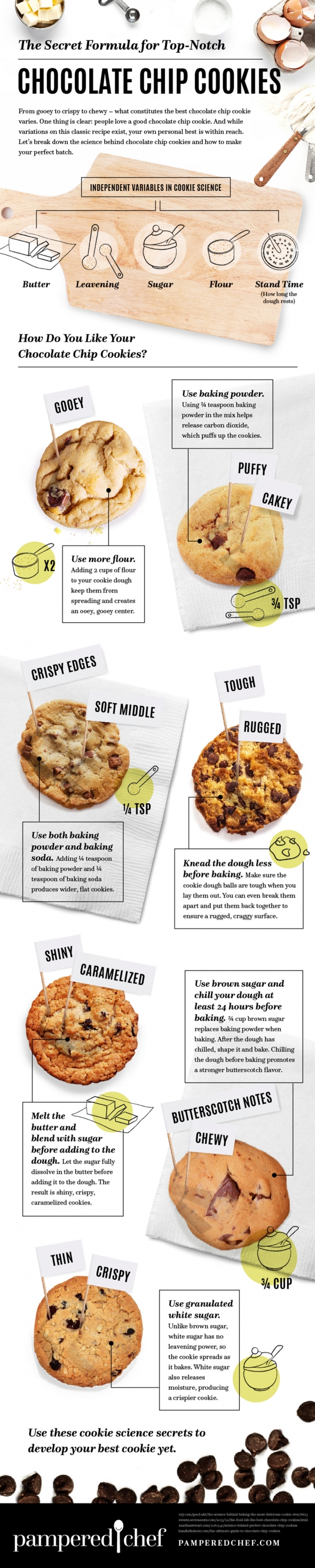 Secret Formula for Baking Chocolate Chip Cookies [Infographic]