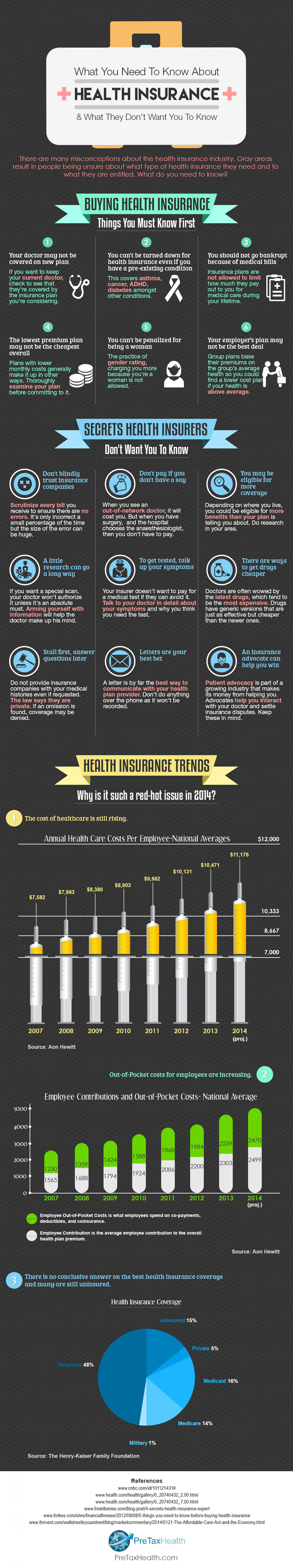 What You Need to Know about Health Insurance Infographic