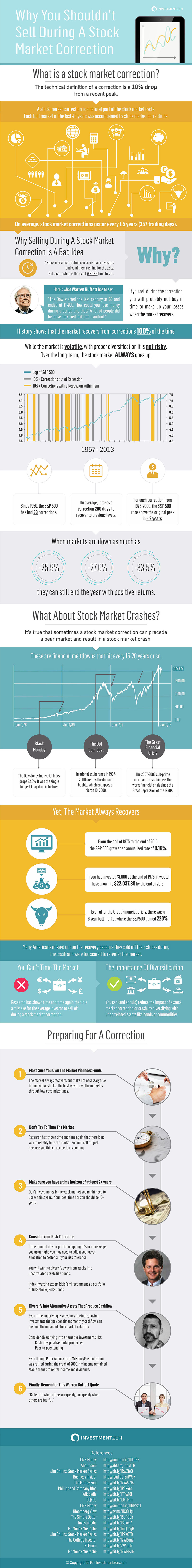 Why You Should not Sell During a Stock Market Correction Infographic