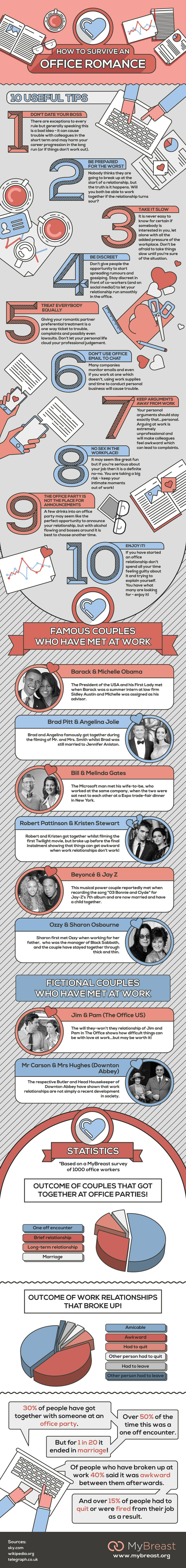 10 Rules for Dating Coworkers Infographic