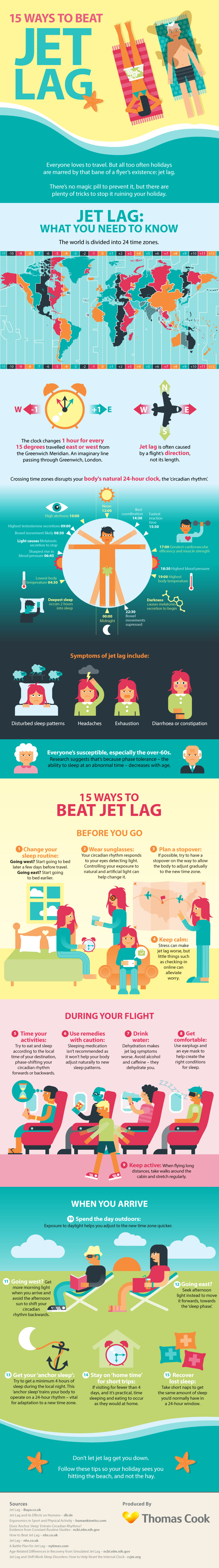 Best Way to Deal with Jet Lag Infographic