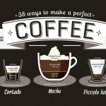38 Ways to Make a Perfect Coffee