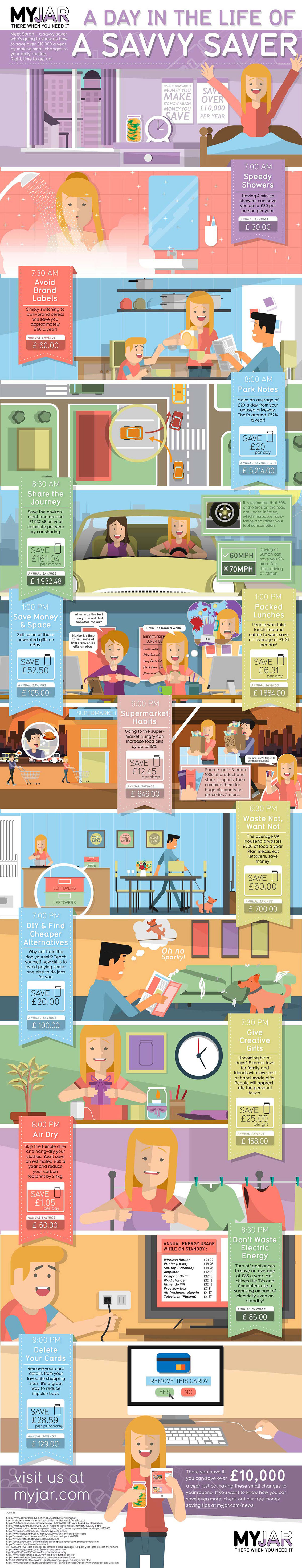 Frugal Life of a Savvy Money Saver - Personal Finance Infographic Frugal Life of a Savvy Money Saver - Personal Finance Infographic