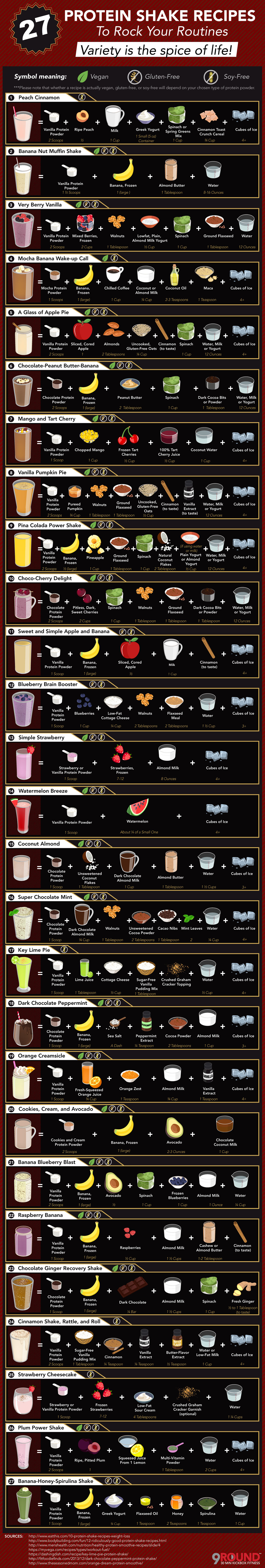 Gluten-Free and Soy-Free Protein Shake Recipes - Food Infographic