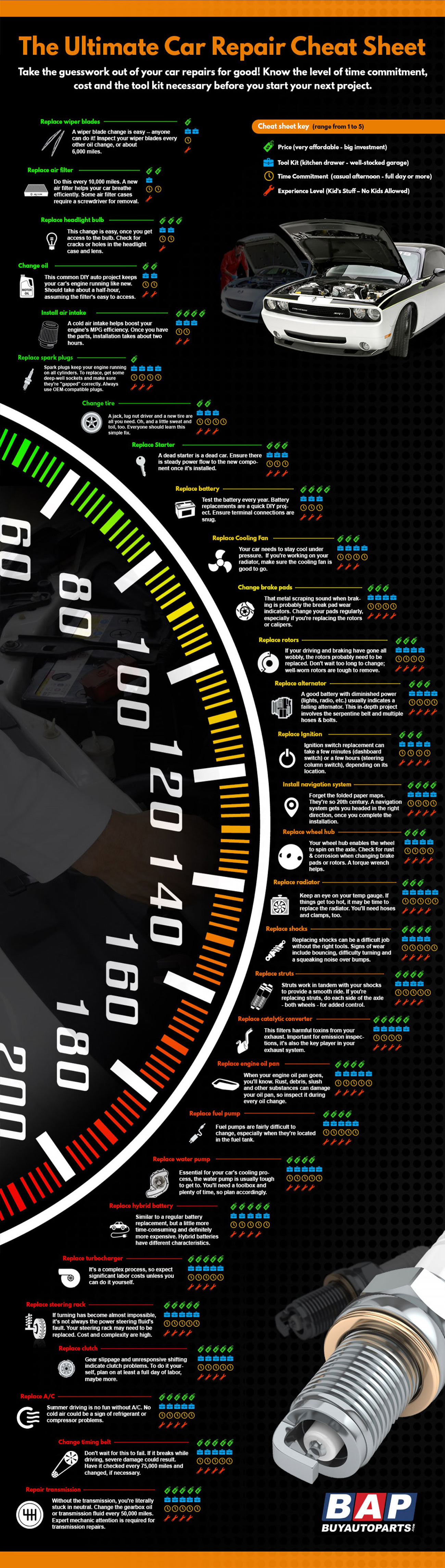 Guide to Auto Replacement Parts Infographic