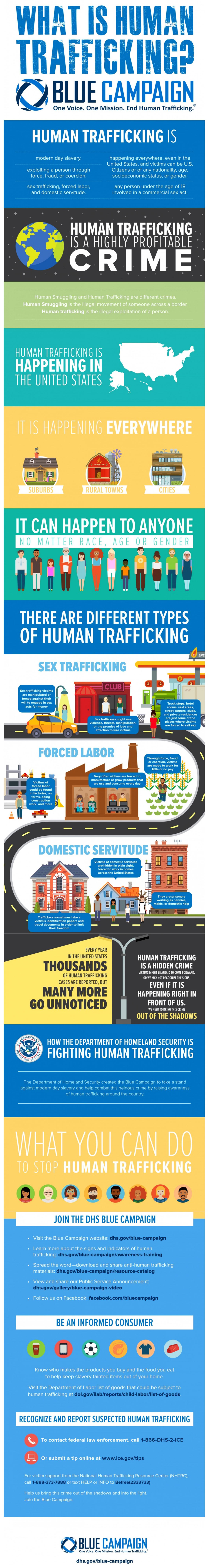 Human Trafficking Profitable Heinous Crime Infographic