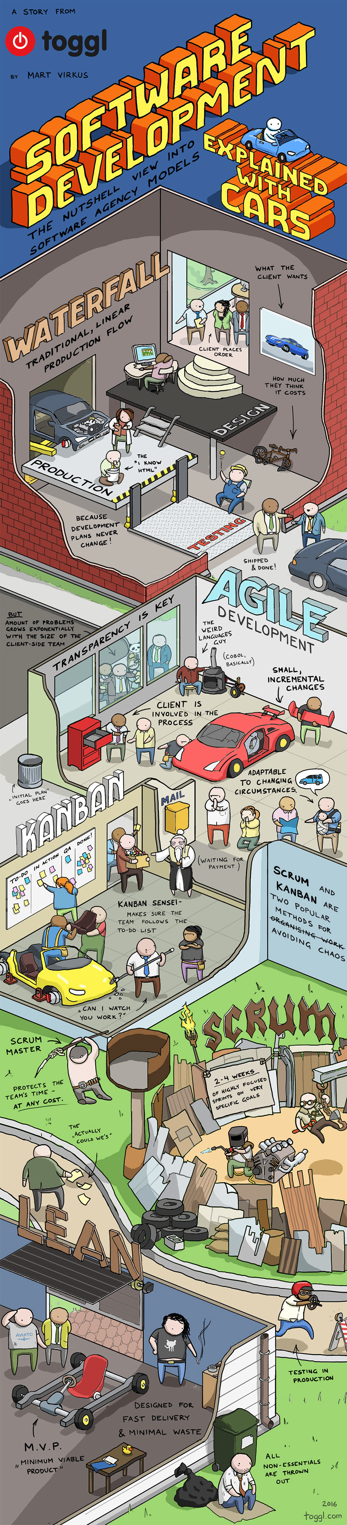Software Development Explained with Cars - Startup Infographic