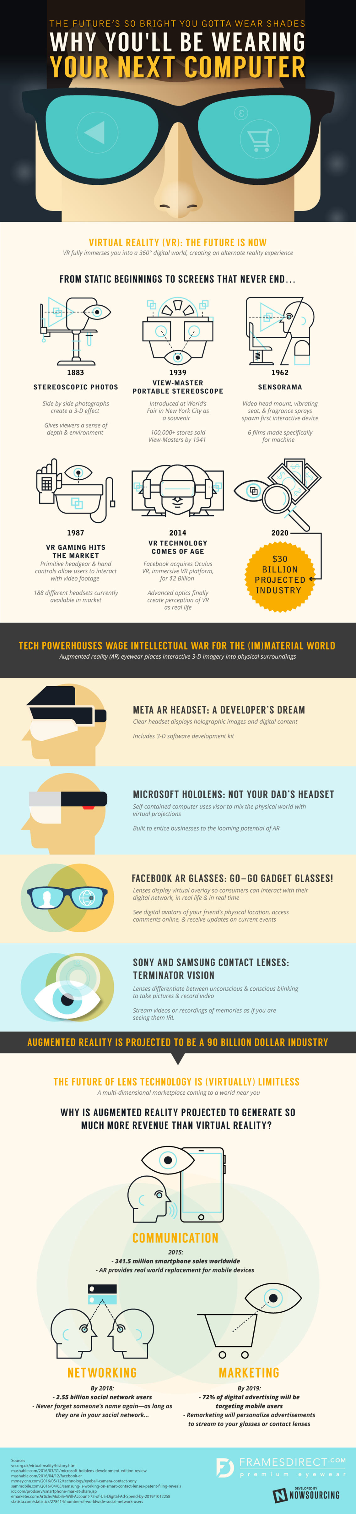 Virtual Reality Wearing Your Next Computer Gadget Infographic Virtual Reality Wearing Your Next Computer Gadget Infographic