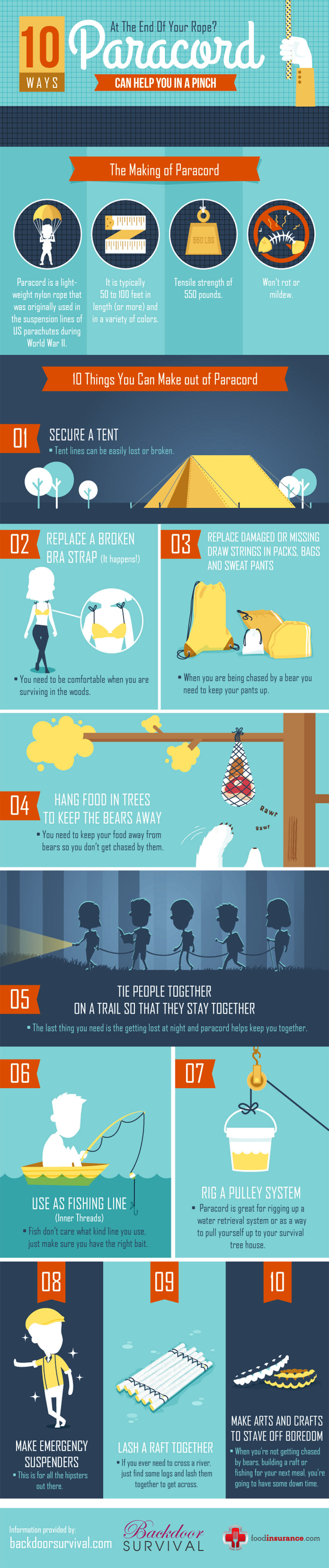 What is Paracord Used For - Survival Infographic