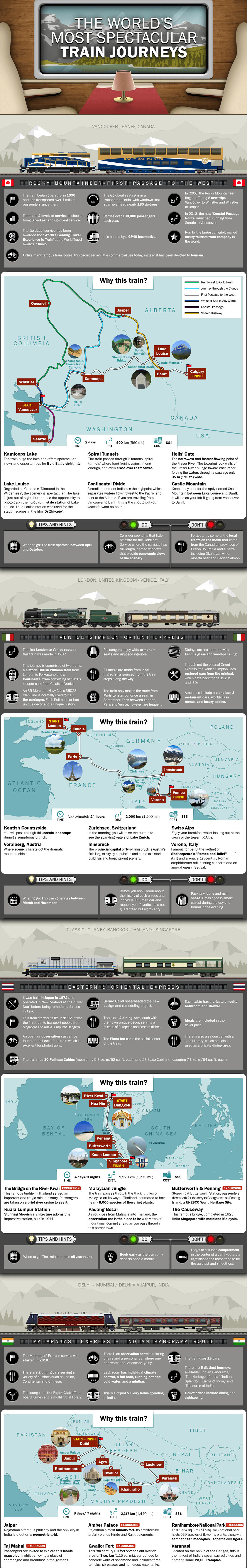 Worlds Most Spectacular Train Journeys - Travel Infographic