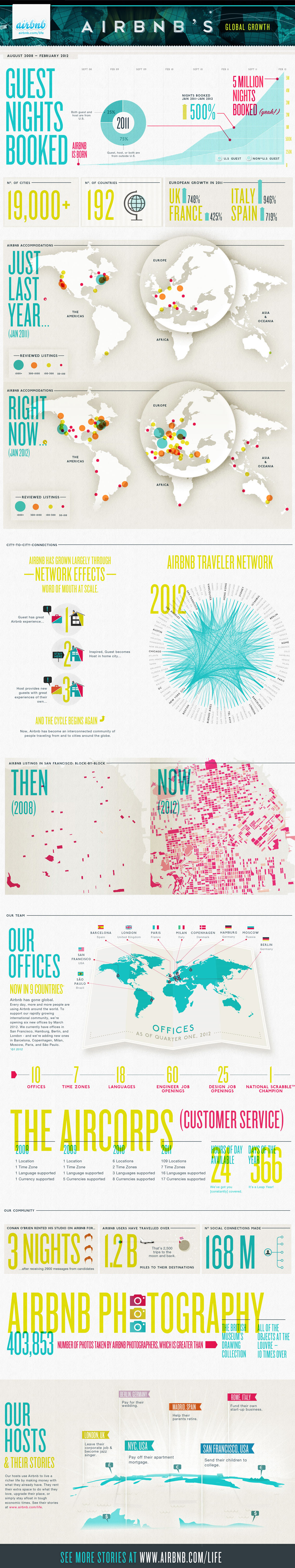 AirBnB Global Growth - Travel Infographic AirBnB Global Growth - Travel Infographic