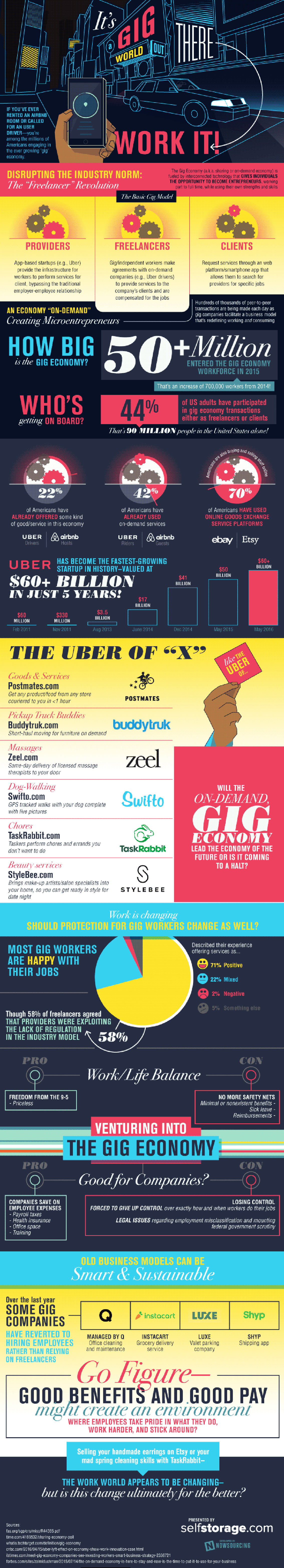 How the Gig Economy Give Rise to On-Demand Workers Infographic